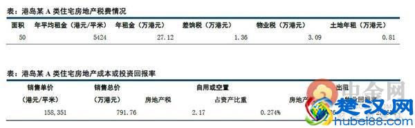 土地公有制下的香港如何构建房地产税制度？