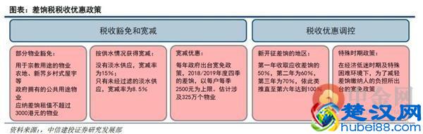 土地公有制下的香港如何构建房地产税制度？