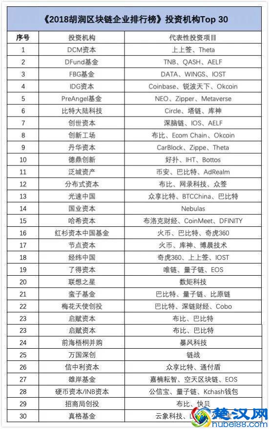 如何稳妥快速完善区块链技术并有序推动商用​？