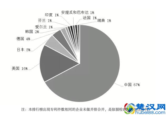 如何稳妥快速完善区块链技术并有序推动商用​？