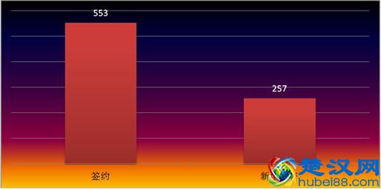 在福州做商铺投资，这两者“关系”弄懂了才能称为“老司机”！