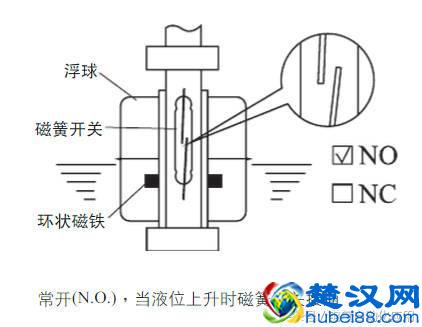 工厂常见的液位开关，原理和应用！知识是一点点积累的！