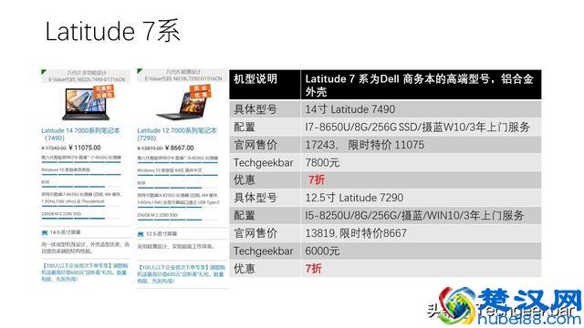 Techgeekbar Dell（戴尔）优惠购机活动