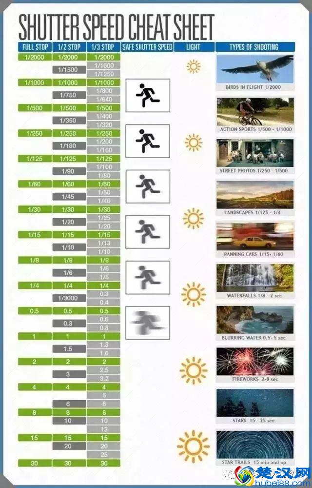 摄影技巧：快门速度怎么调？拍摄不同场景如何调快门速度？