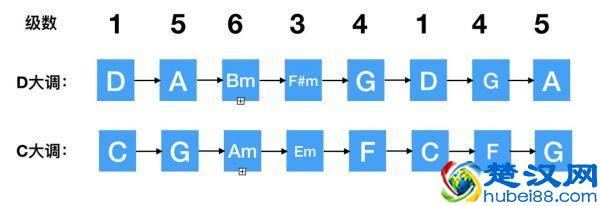 D大调卡农，300多年前帕赫贝尔留下的流行魔咒