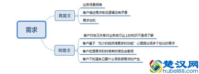 需求分析师如何分析功能性需求