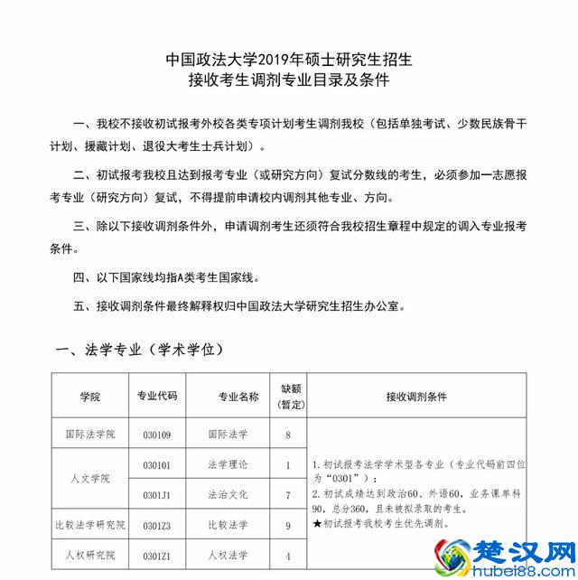 中国政法大学2019年硕士研究生部分专业接收调剂的通知