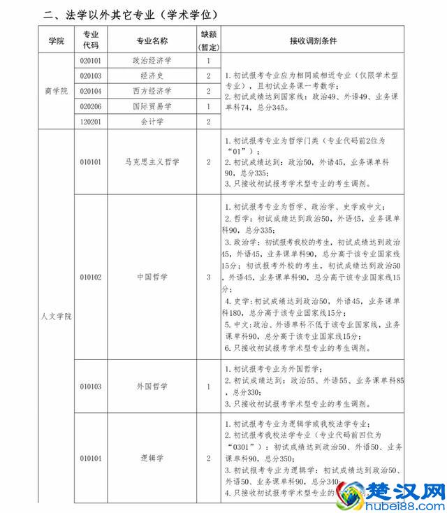 中国政法大学2019年硕士研究生部分专业接收调剂的通知