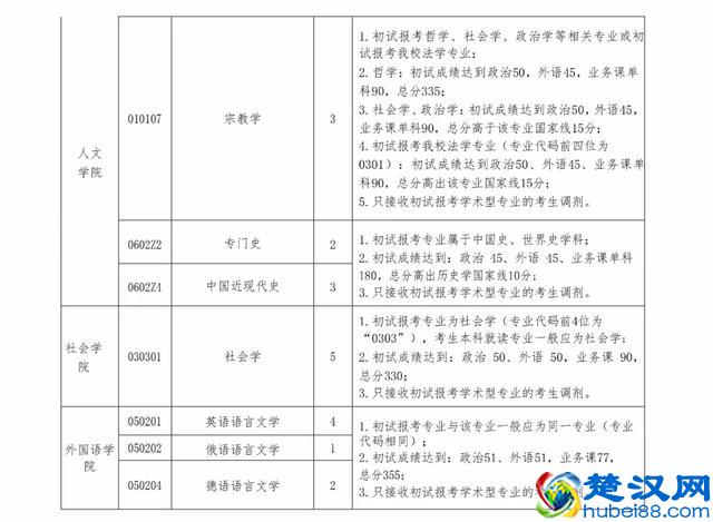 中国政法大学2019年硕士研究生部分专业接收调剂的通知