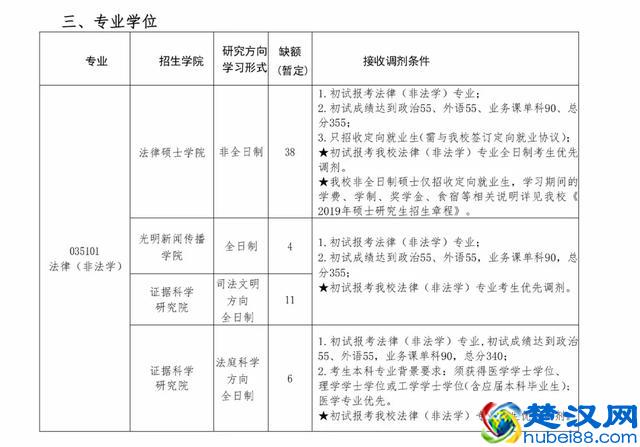 中国政法大学2019年硕士研究生部分专业接收调剂的通知