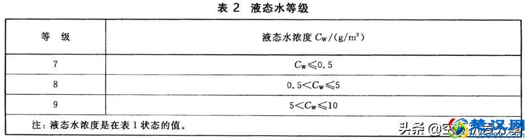 空压机100课之034：压缩空气净化设备