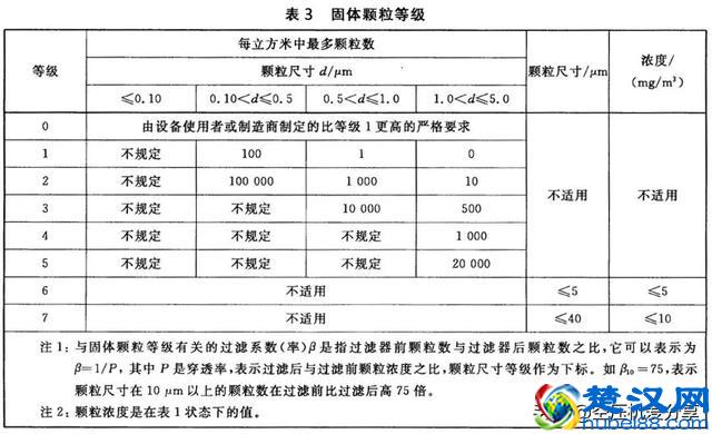空压机100课之034：压缩空气净化设备