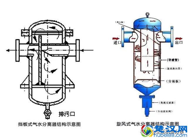 空压机100课之034：压缩空气净化设备