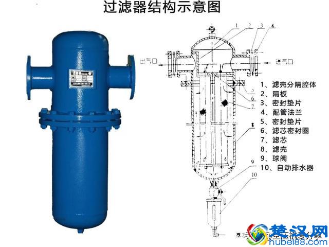 空压机100课之034：压缩空气净化设备