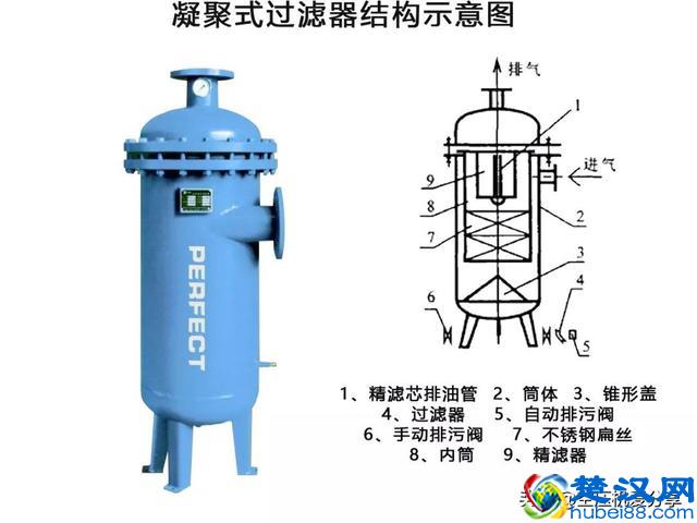 空压机100课之034：压缩空气净化设备