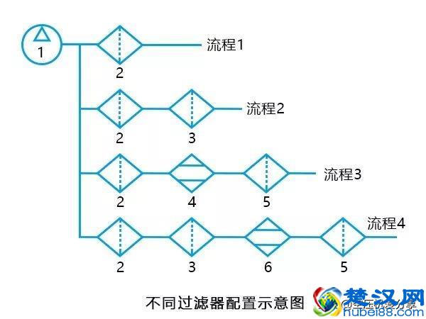 空压机100课之034：压缩空气净化设备