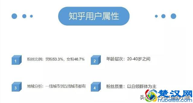 教你4招，轻松利用知乎进行引流