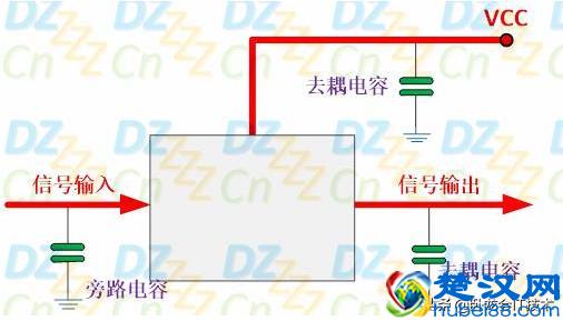 电容在电路中起什么作用？给你一分详细的说明，不清楚不妨来看看