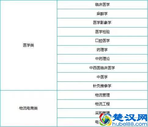 七类就业前景最好的专业，只要学精通，用人单位抢着要！