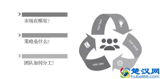 别说是东西不好卖，是你没有掌握方法