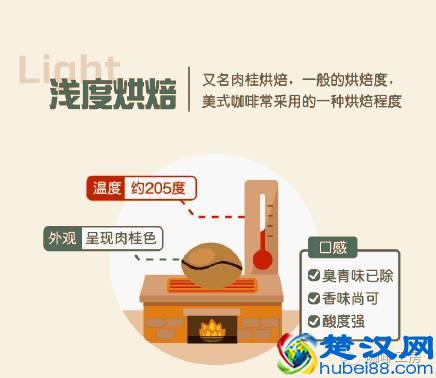 专业咖啡师培训｜图文详解咖啡果加工过程，风味特点及烘焙变化