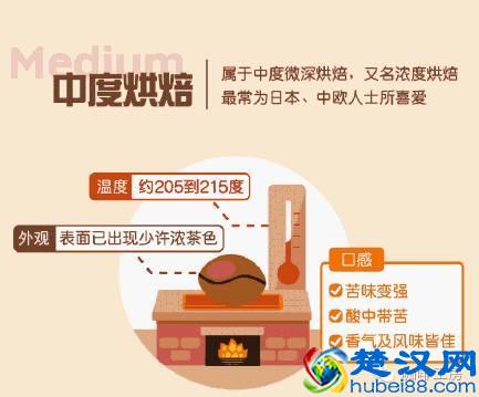 专业咖啡师培训｜图文详解咖啡果加工过程，风味特点及烘焙变化