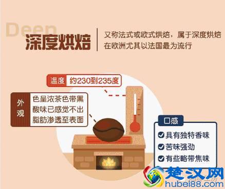 专业咖啡师培训｜图文详解咖啡果加工过程，风味特点及烘焙变化