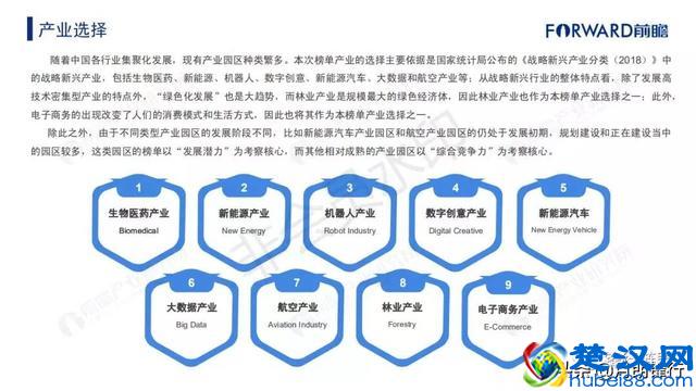 2018年中国产业园区综合竞争力榜单