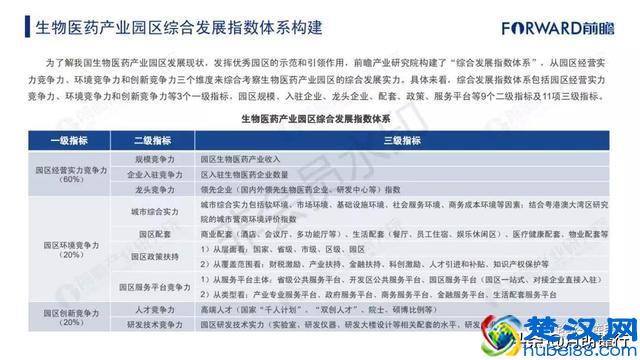 2018年中国产业园区综合竞争力榜单