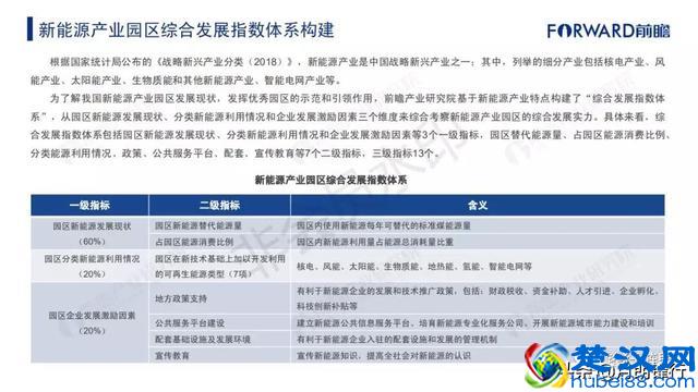 2018年中国产业园区综合竞争力榜单