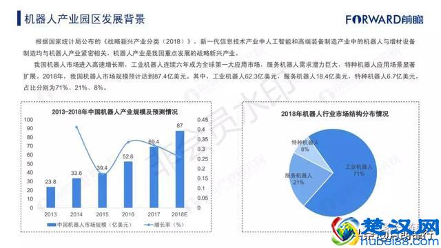 2018年中国产业园区综合竞争力榜单