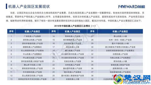 2018年中国产业园区综合竞争力榜单