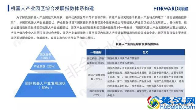 2018年中国产业园区综合竞争力榜单