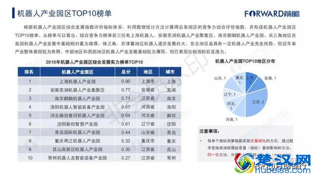 2018年中国产业园区综合竞争力榜单