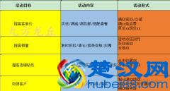 连转化率都还没搞定？开车引爆手淘流量