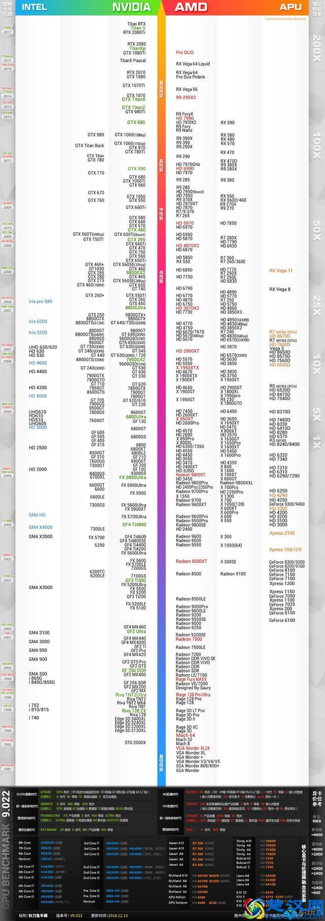 手把手教你买电脑怎么看配置，显卡、CPU的选择与对比
