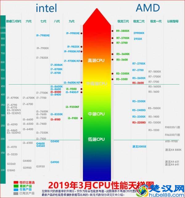 手把手教你买电脑怎么看配置，显卡、CPU的选择与对比