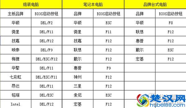 一看就会的Windows 10系统安装盘制作教程，从此装系统不求人！