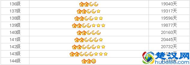 马化腾：为什么你们放弃了QQ等级？