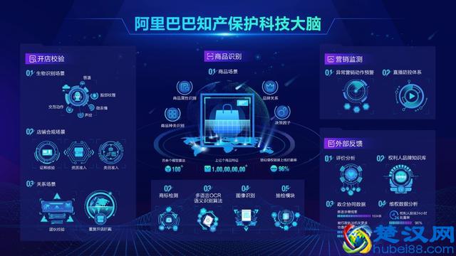 中国刷新纪录！人民日报盛赞阿里OCR技术！