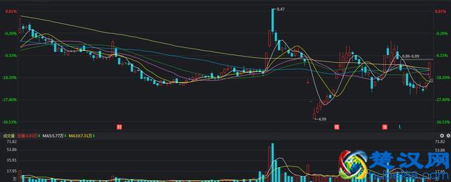 这三类股票最容易涨停，你知道吗？