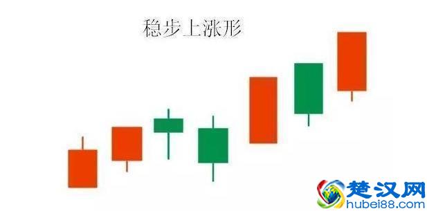 中国股市：炒股最好的方法就是：看成交量（简单，易懂，实用）