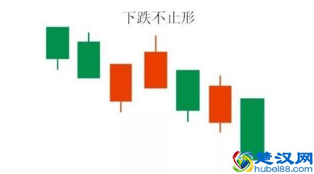 中国股市：炒股最好的方法就是：看成交量（简单，易懂，实用）