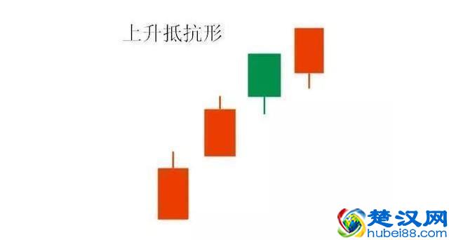 中国股市：炒股最好的方法就是：看成交量（简单，易懂，实用）