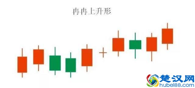 中国股市：炒股最好的方法就是：看成交量（简单，易懂，实用）