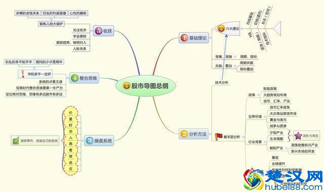 中国股市：炒股最好的方法就是：看成交量（简单，易懂，实用）