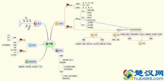 中国股市：炒股最好的方法就是：看成交量（简单，易懂，实用）