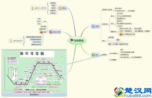 中国股市：炒股最好的方法就是：看成交量（简单，易懂，实用）