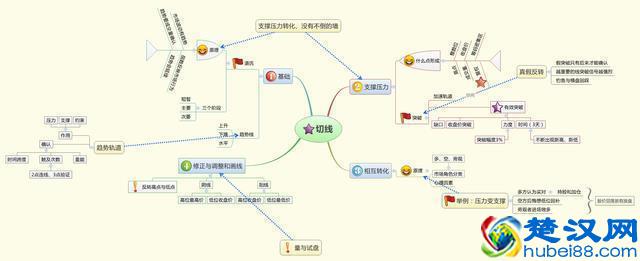 中国股市：炒股最好的方法就是：看成交量（简单，易懂，实用）