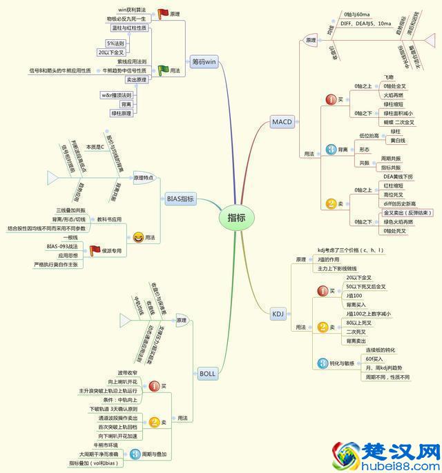 中国股市：炒股最好的方法就是：看成交量（简单，易懂，实用）